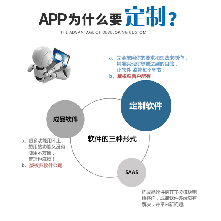 福建APP制作與開發(fā)價格及租賃服務(wù)全解析